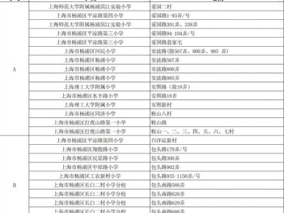 2025年杨浦区一年级招生划片范围（学区划分表格）