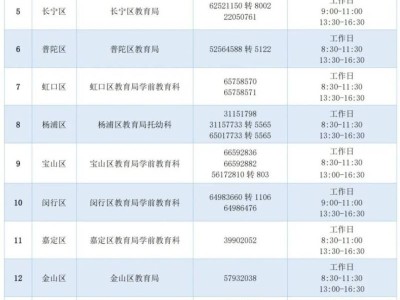 2025上海幼儿园招生入园政策问答(附咨询电话）