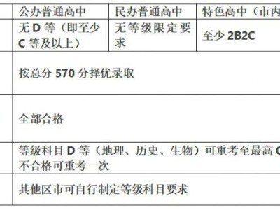 2025烟台中考成绩查询入口（https://ytzk.org.cn/）