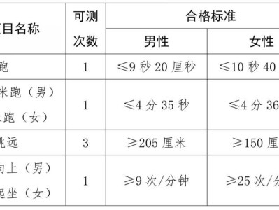 2025海南高考报考公安专业的工作安排（条件+体检+面试+体测）