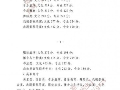 2025湖北高考录取分数线一览表