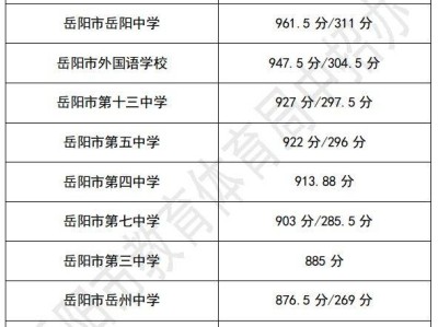 2025年岳阳中考分数线往年参考（持续更新）