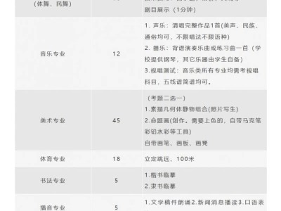 2025年郑航实验高级中学体育艺术后备生专业测试说明