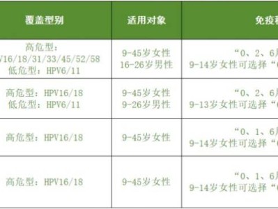 2025南通如东县适龄女生HPV疫苗免费接种安排