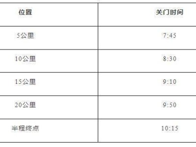 2025上海静安半马各赛段关门时间一览(附交通管制路段)