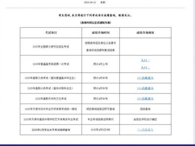 天津2025高职分类考成绩查询入口(www.zhaokao.net)