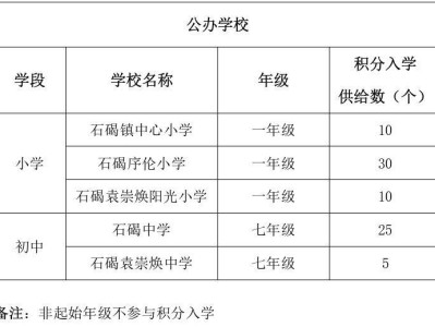 2025东莞石碣镇非户籍学生积分入学办法