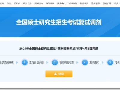 2025年全国硕士生招生复试调剂服务系统入口及注意事项
