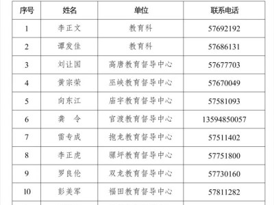 2025重庆巫山中小学入学问题解答