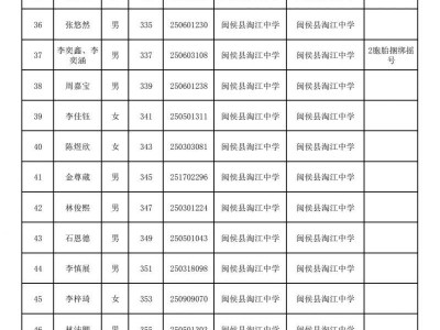 2025年福州闽侯县民办初中摇号派位结果公布