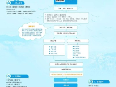 2025年青岛崂山区小学适龄儿童入学报名流程