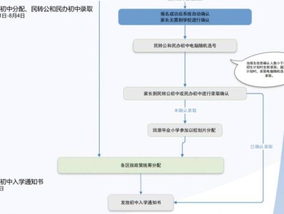昆明小升初录取结果什么时候公布