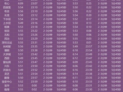 深圳5号线地铁时间表