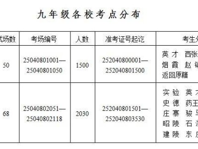 2025年咸阳中考考点汇总（持续更新中）