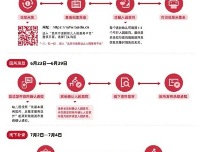 2025北京门头沟区幼儿园招生入园政策（入园流程+十问十答+招生咨询电话）