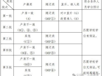 2025三原县义务教育学校招生入学工作方案
