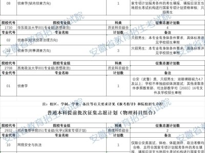 2025安徽高考普通本科提前批次征集志愿计划