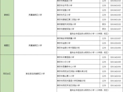 2024南京幼升小电脑派位计划表