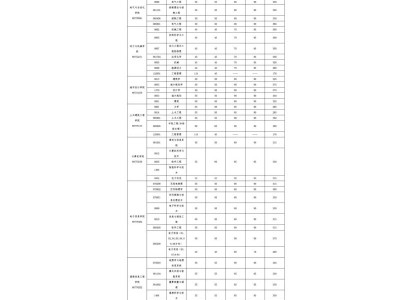 武汉大学2024年硕士研究生复试线一览
