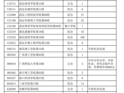 2025湖北高考体育本科批征集志愿学校名单公布