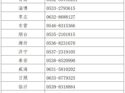 山东省2025年上半年高等教育自学考试免考申办联系电话