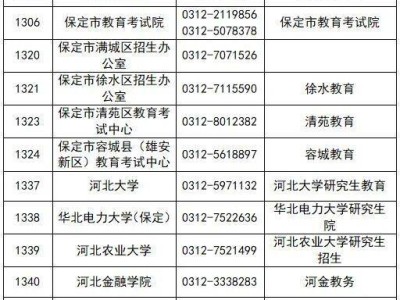 2026保定考研照片要求