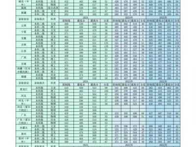 河北金融学院录取分数线（2022-2024年）