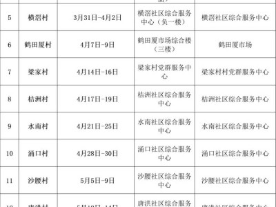 2025东莞石碣镇65岁老人免费体检去哪里做?