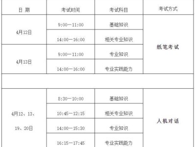 2025年福建卫生资格考试考试时间安排