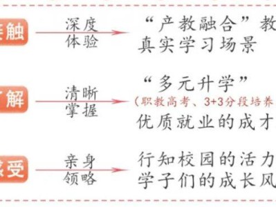 2025东莞市行知职业技术学校校园开放日（时间+地点+预约）