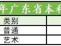2025东莞理工学院高考录取日程（附录取查询方式）