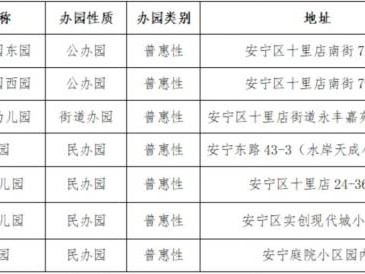2025兰州安宁区幼儿园招生名录（地址+电话）