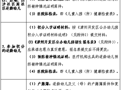 2025漳州开发区公办幼儿园现场报名时间及材料