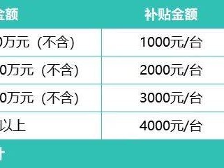 厦门同安区2025年一季度汽车消费补贴活动(时间+对象+标准)