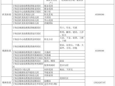 2025年宁海县配套幼儿园招生范围