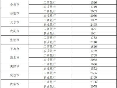 2025甘肃省蛇币蛇钞二次兑换时间