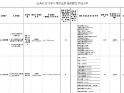 2025汕头中等职业教育拟招生学校名单