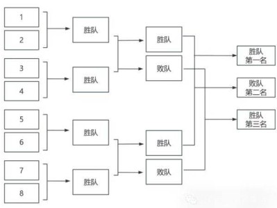 2025年北京端午节龙舟大赛时间地点及比赛规则