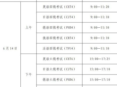 2025青岛崂山大学四六级考试出行指南（时间+考点+管制）