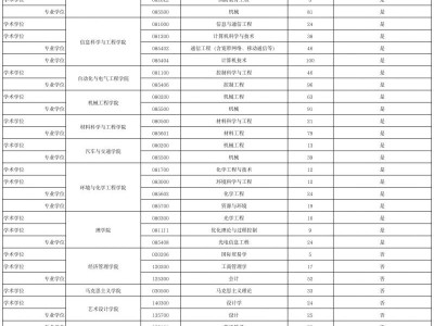 沈阳理工大学2026年全国硕士研究生招生章程