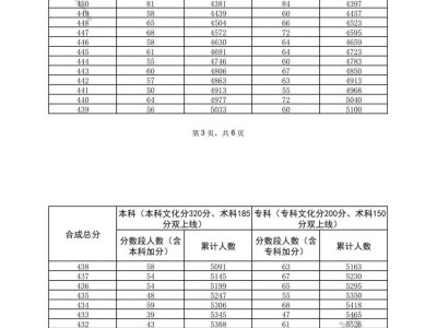 广东省2025年普通高考音乐表演(声乐)方向总分分数段统计表