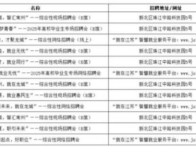 2025年6月常州招聘会时间表