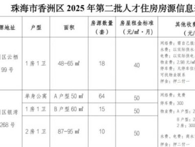珠海香洲区一免两减人才住房配租申请指南（时间+入口+房源）