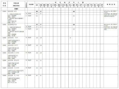 2025北京优质高中学校校额到校招生计划