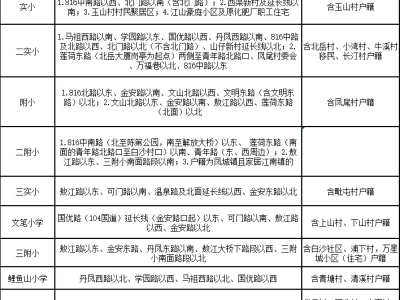 2025年福州连江县外籍儿童幼升小入学办法