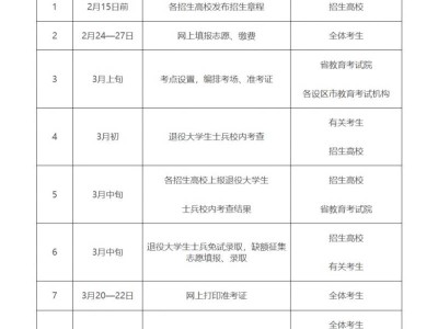 2025江西省专升本考试招生工作日程安排表