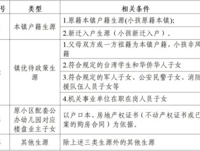 2025东莞凤岗镇公办幼儿园招生报名公告