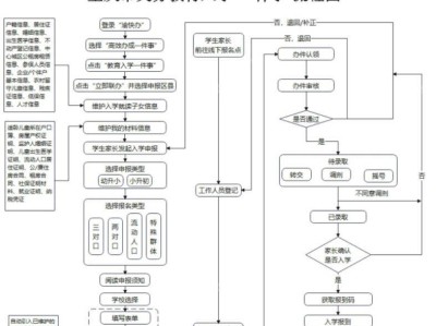 2025重庆中小学报名官网入口+操作流程(电脑端)