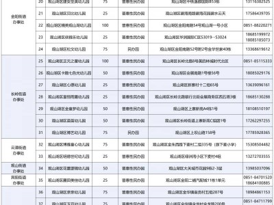 2025年观山湖区民办幼儿园（名单+招生计划+联系电话）