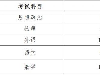 2025四川高中学业水平考试网登录入口